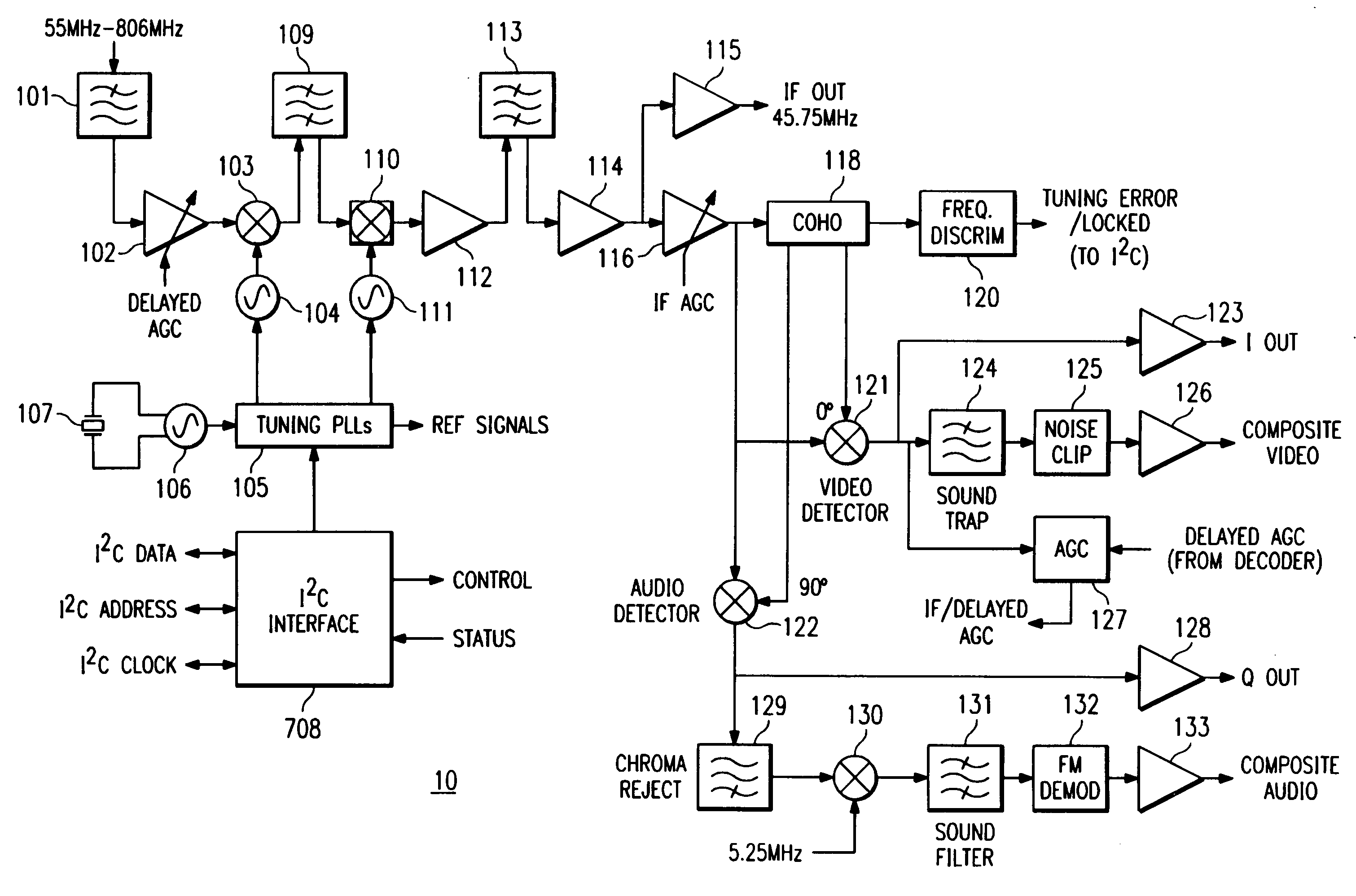 Broadband integrated tuner