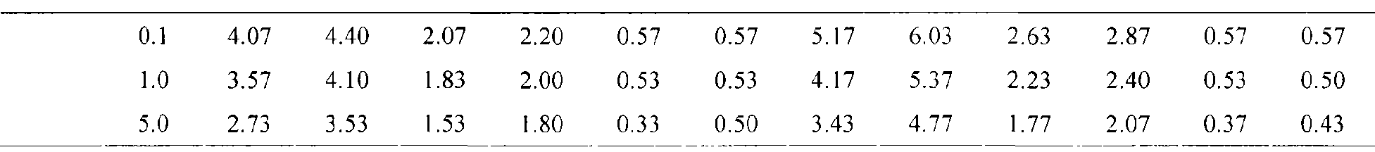 Method of controlling heavy metal cadmium accumulation of paddy