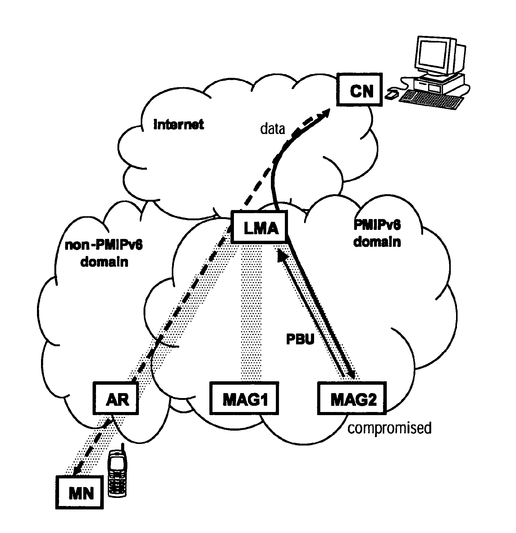 Methods in mixed network- and host-based mobility management