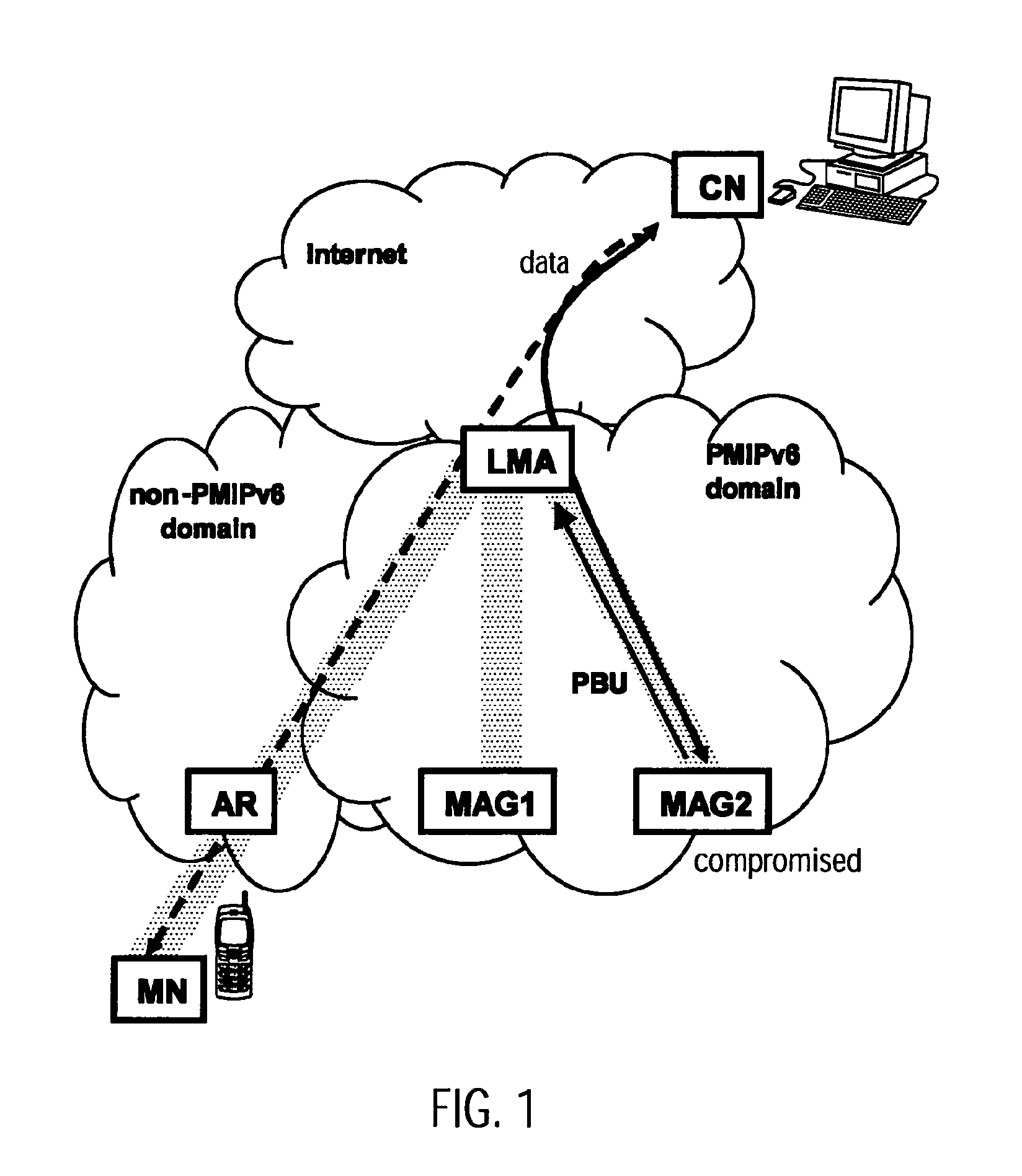 Methods in mixed network- and host-based mobility management