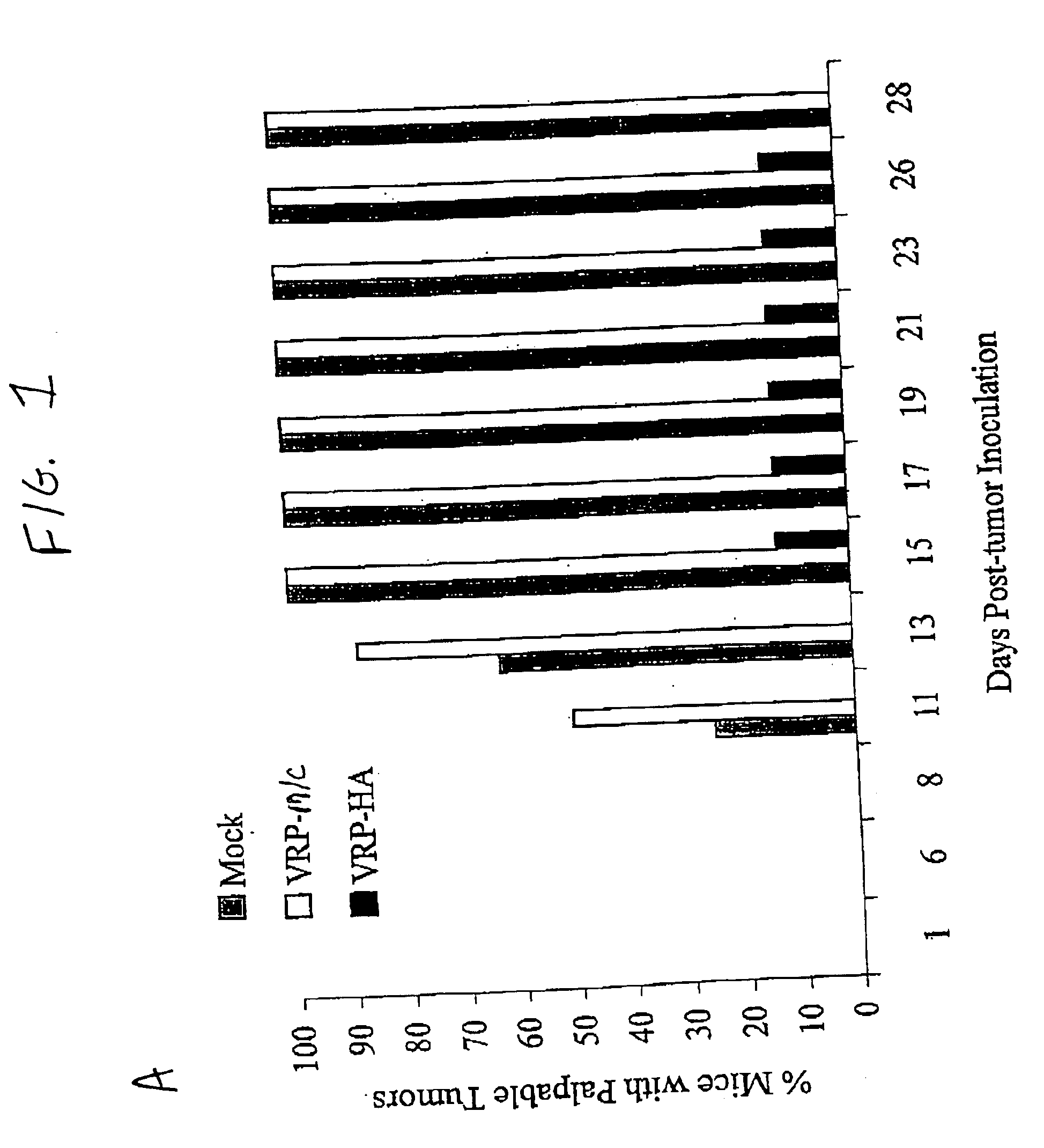 Methods and modified cells for the treatment of cancer