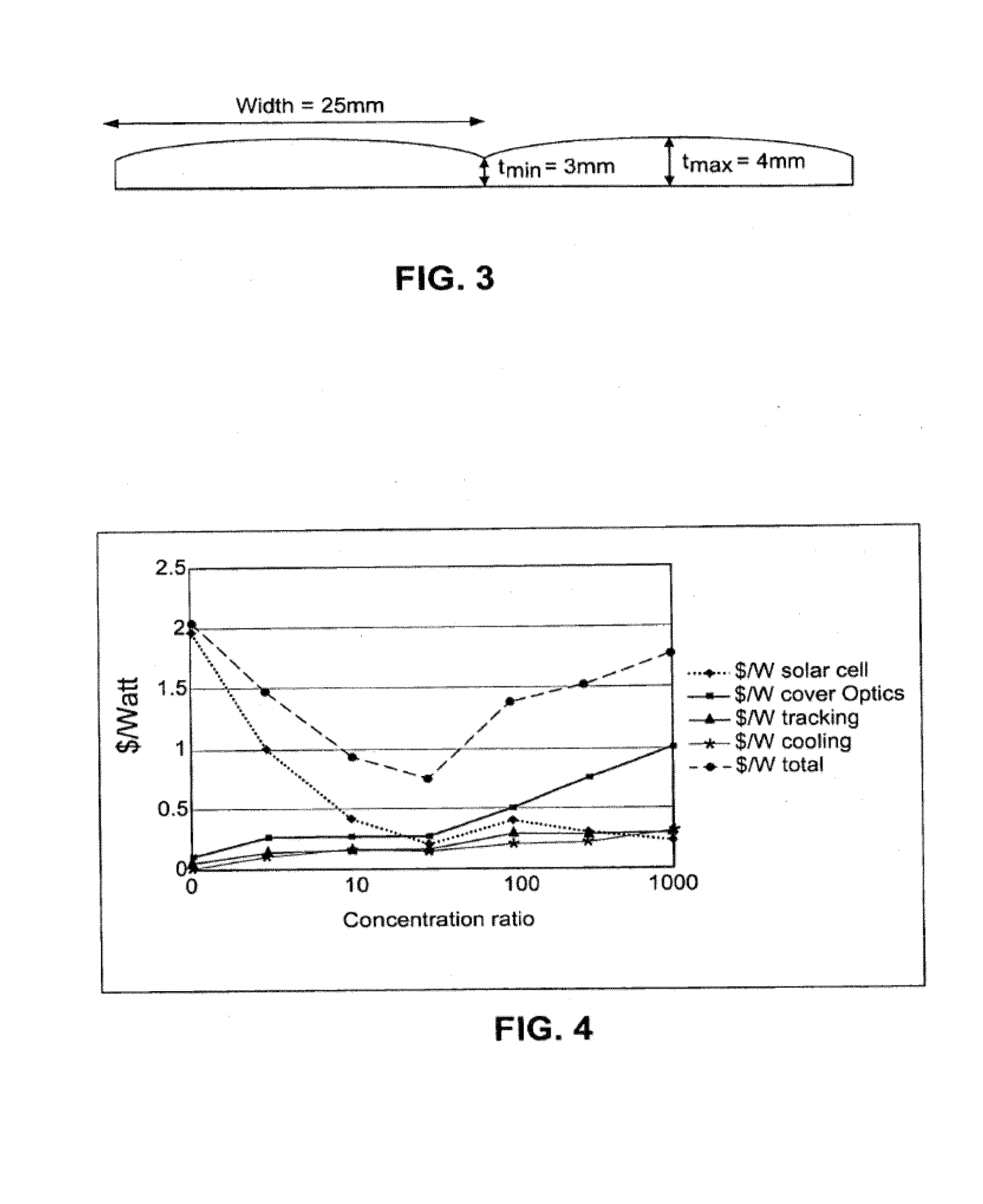 Multifunctional photovoltaic skylight with dynamic solar heat gain coefficient and/or methods of making the same