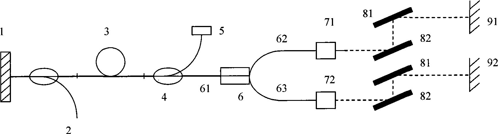 Polarization dual wavelength fiber-optical ultrashort pulse laser