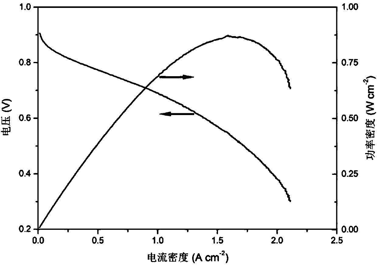 Membrane electrode of fuel cell and preparation method and application of membrane electrode