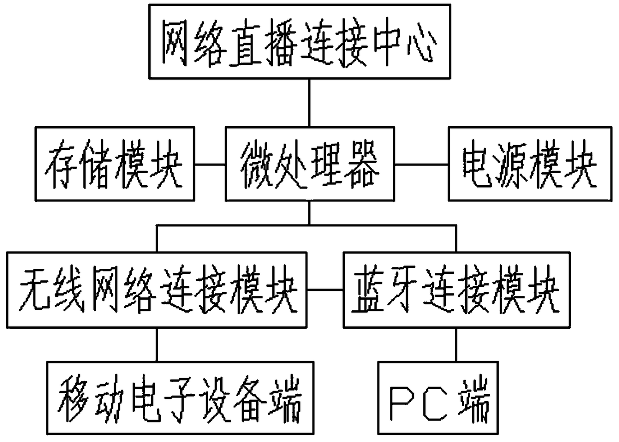 An interactive learning system for English teaching