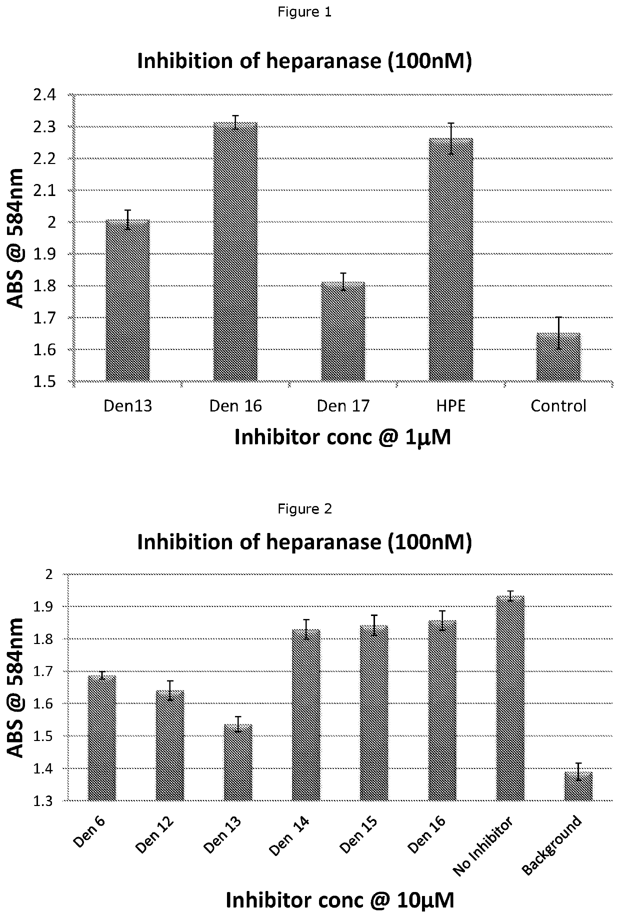 Heparan sulfate glycomimetic compounds and their pharmaceutical and cosmeceutical uses