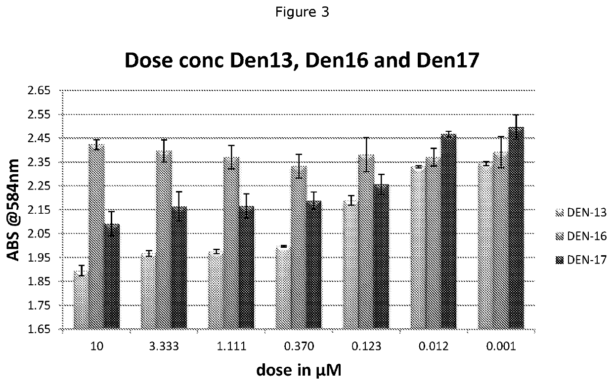 Heparan sulfate glycomimetic compounds and their pharmaceutical and cosmeceutical uses