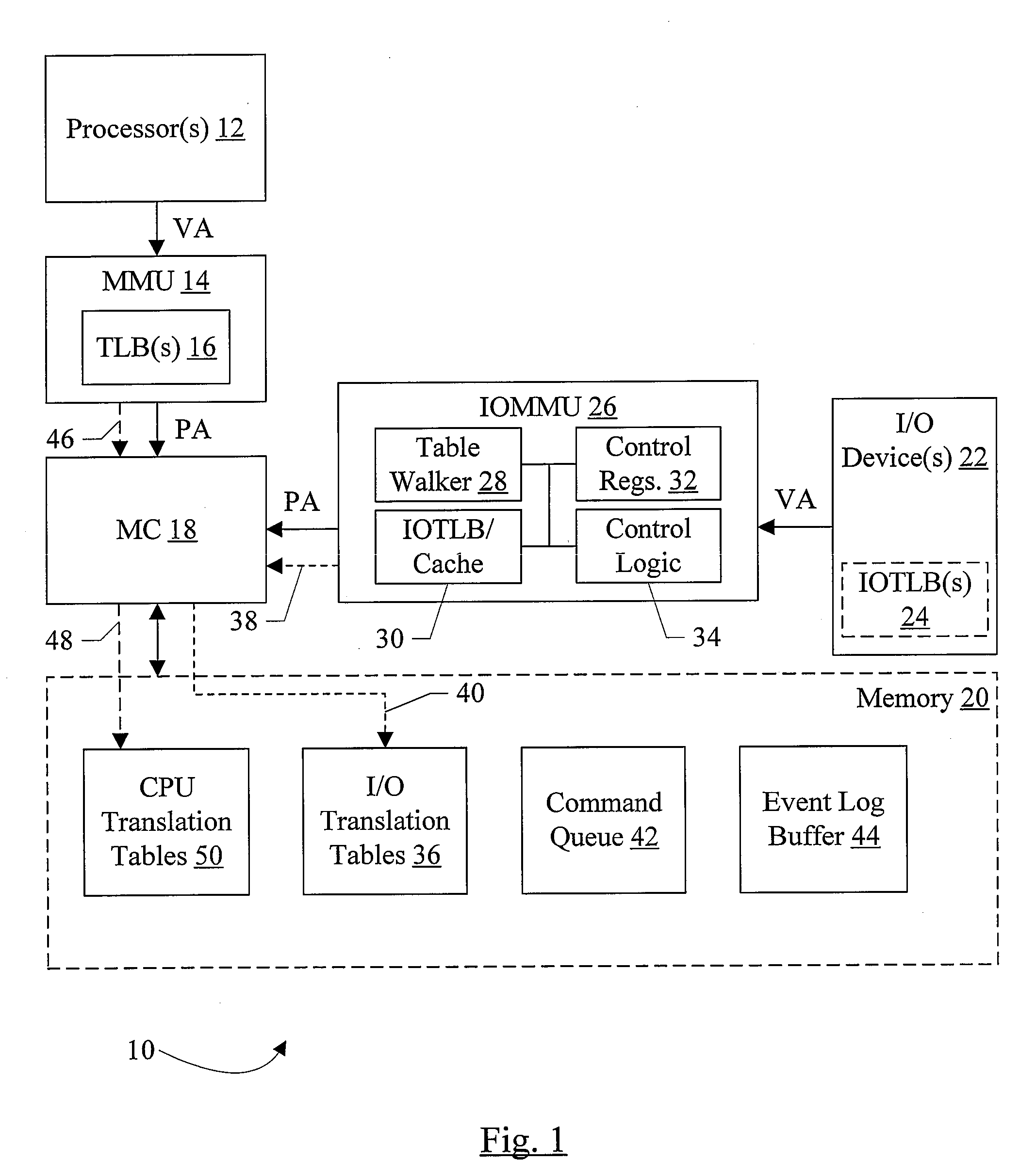 Using an IOMMU to Create Memory Archetypes