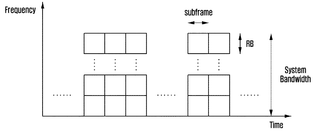 Method and apparatus for measuring downlink interference in OFDM mobile communication system