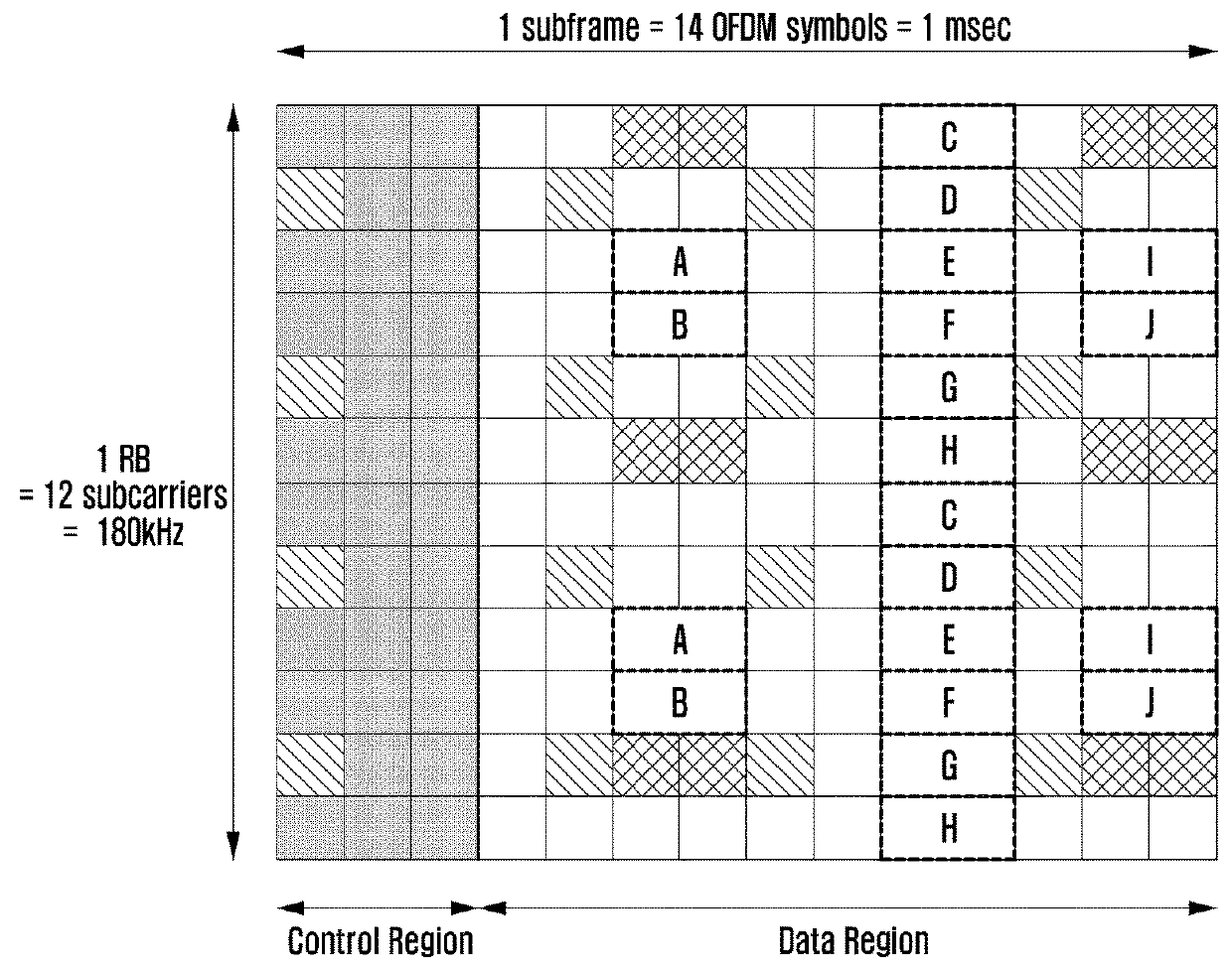 Method and apparatus for measuring downlink interference in OFDM mobile communication system