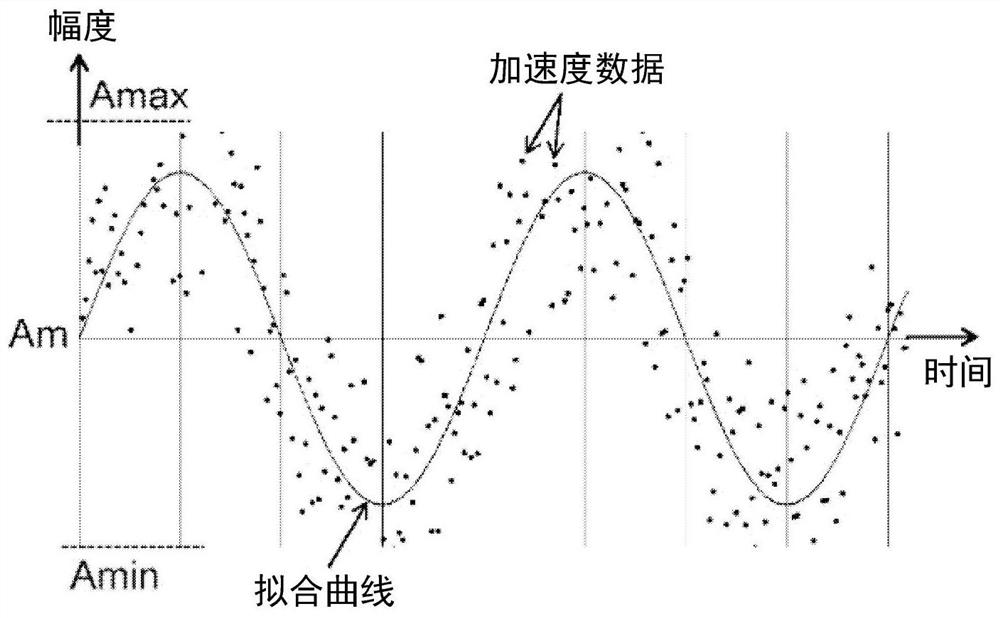 Auto-location using tire mounted system