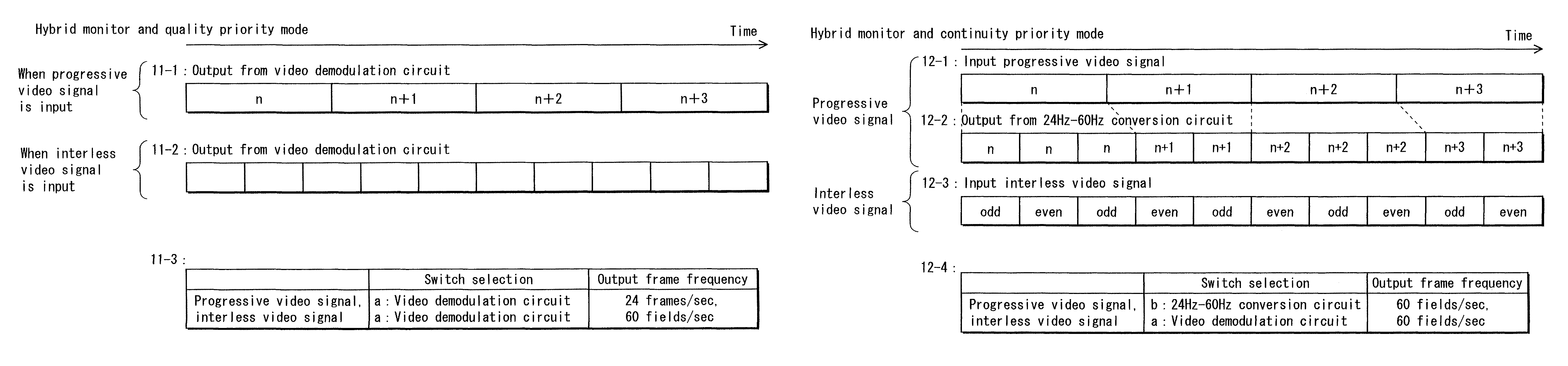 Playback apparatus, program, and playback method