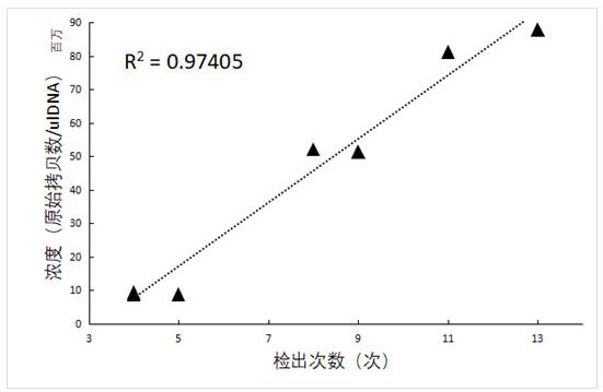 A Quantitative Method of Fish Diversity Based on Edna and Its Sampling and Filtering Device