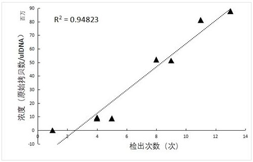 A Quantitative Method of Fish Diversity Based on Edna and Its Sampling and Filtering Device