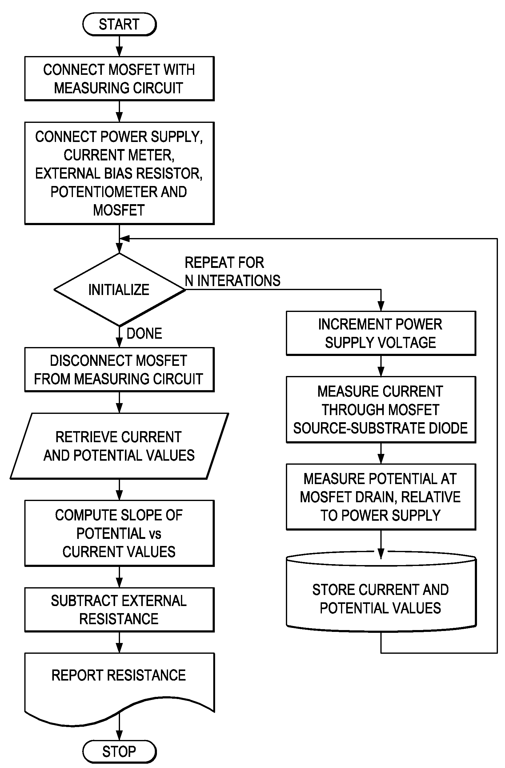 Method to accurately estimate the source and drain resistance of a MOSFET