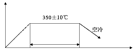 Valve manufacturing process for improving impact toughness of F92 butt welding heat affected area