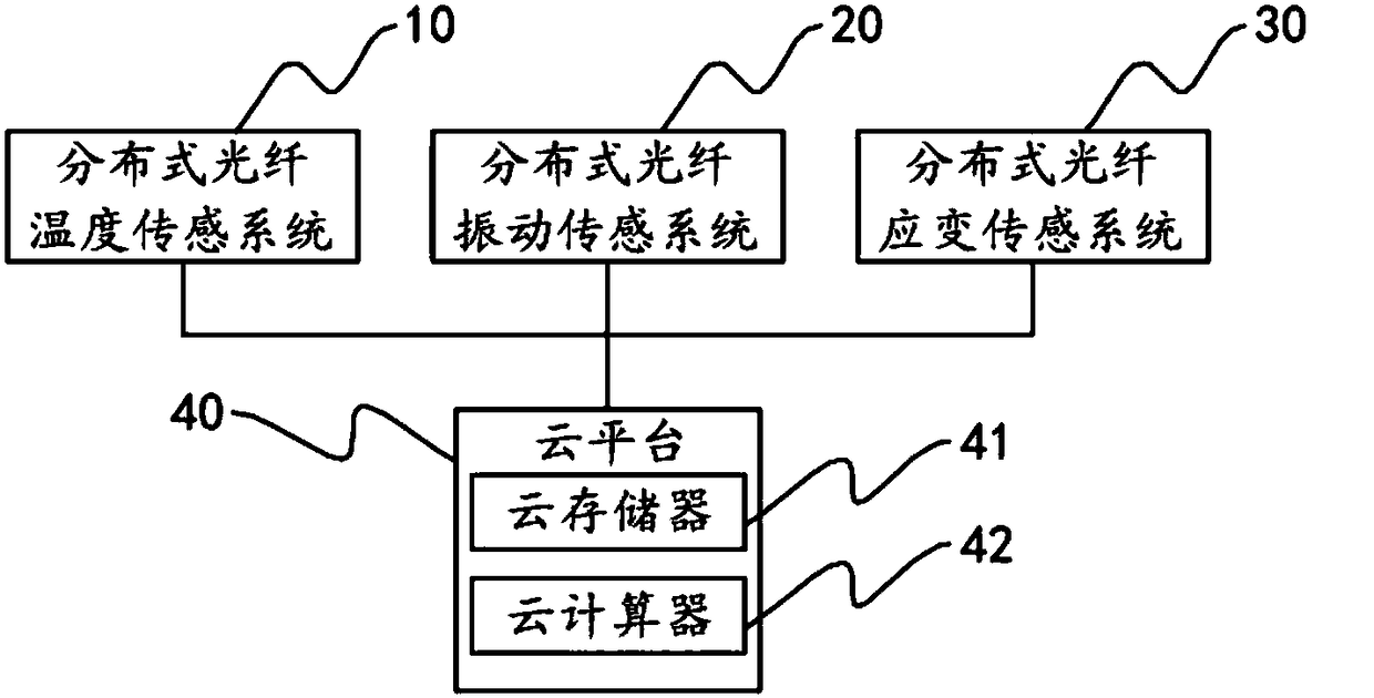 Measurement system and method based on machine-intelligence-prediction multi-parameter fiber sensor