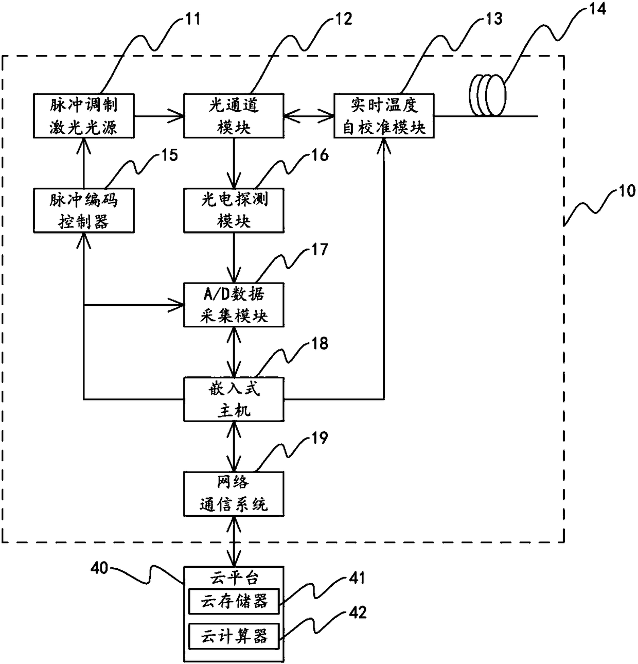 Measurement system and method based on machine-intelligence-prediction multi-parameter fiber sensor