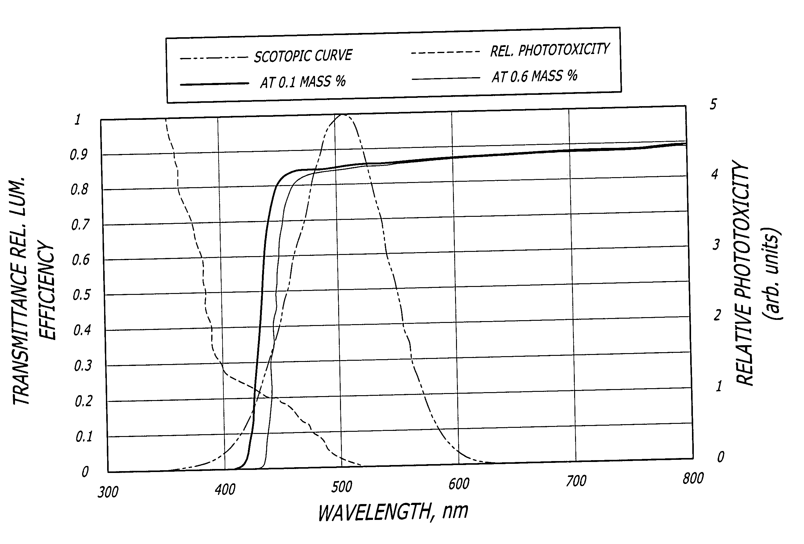 Ophthalmic devices having a highly selective violet light transmissive filter and related methods