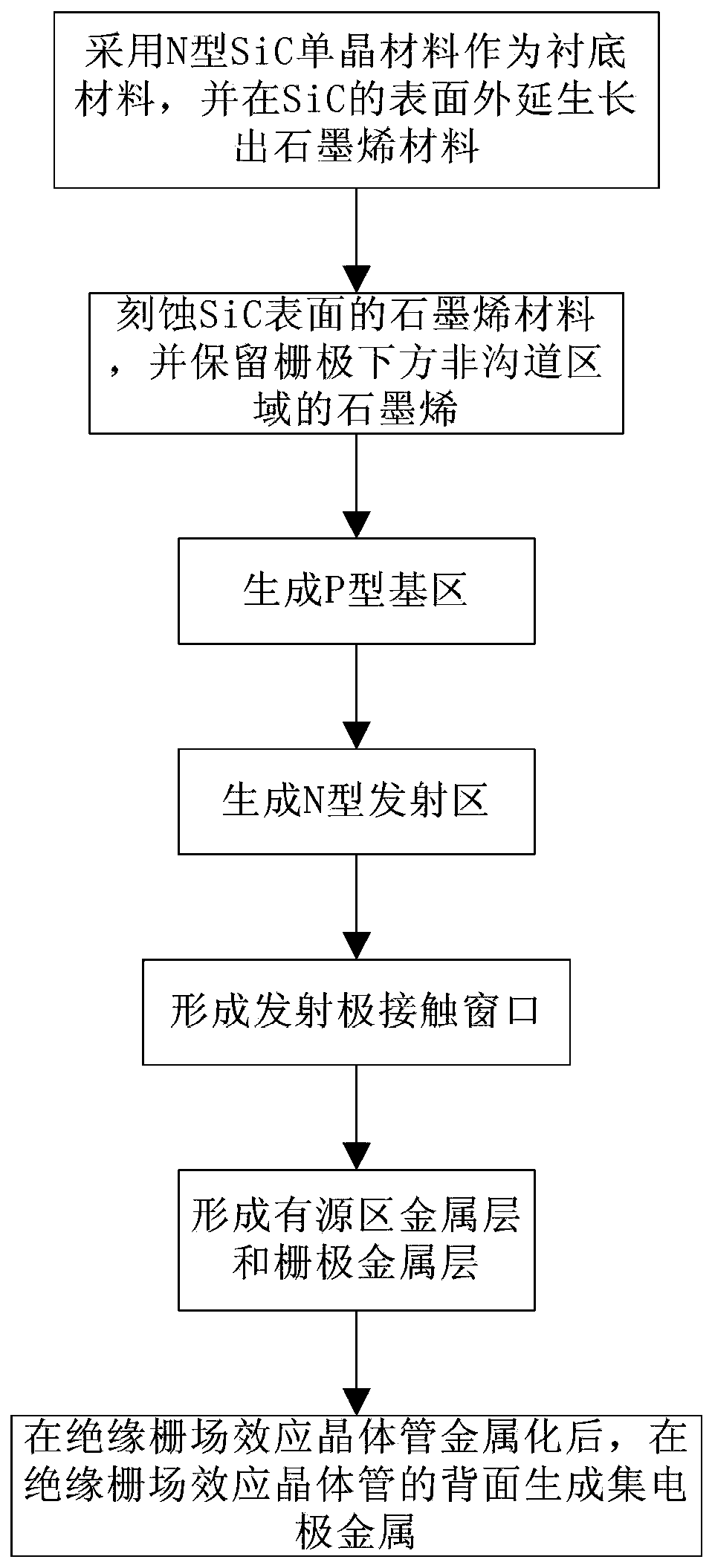 A kind of insulated gate field effect transistor and its manufacturing method