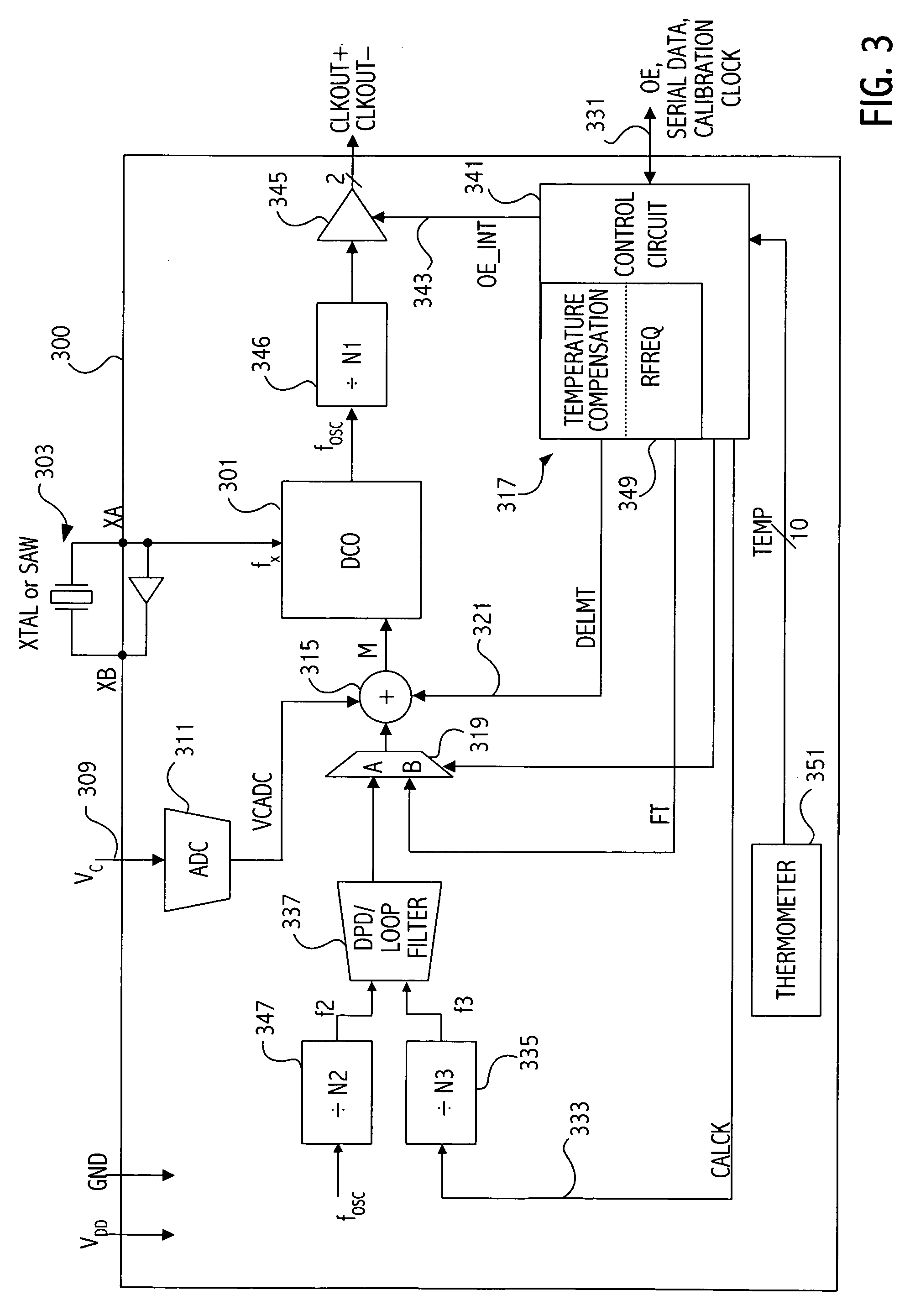 Multi-frequency clock synthesizer