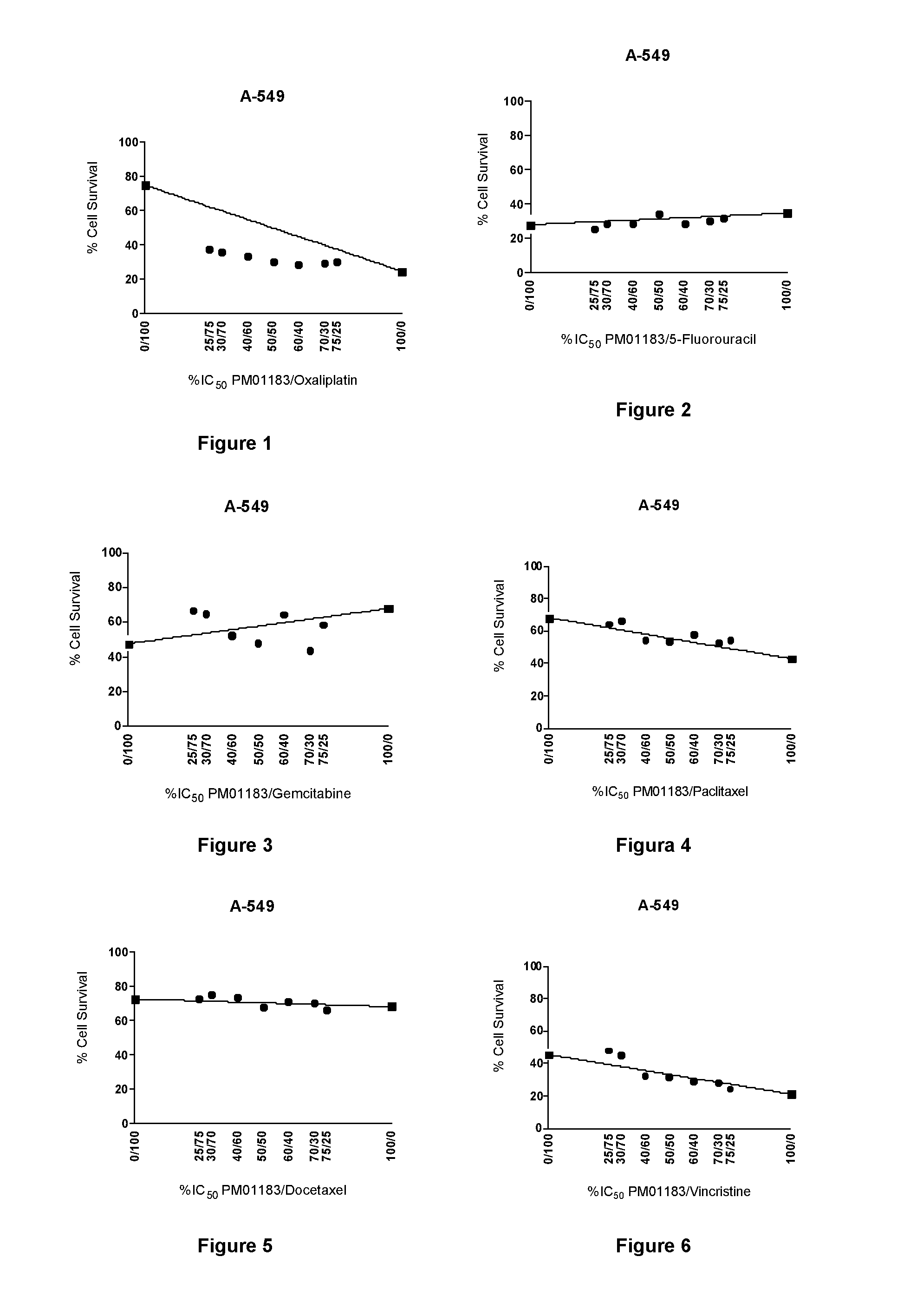 Combination Therapy with an Antitumor Alkaloid