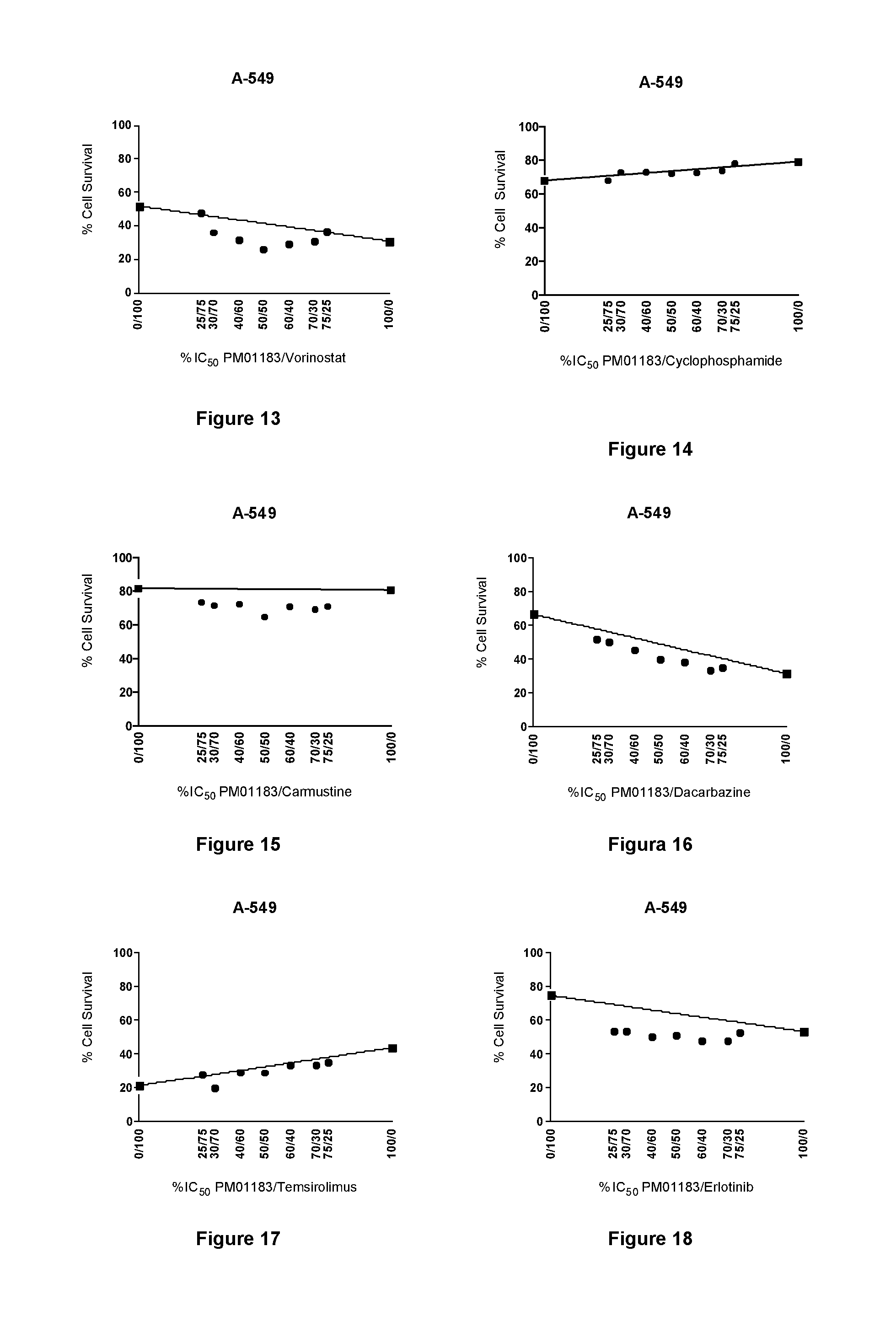 Combination Therapy with an Antitumor Alkaloid