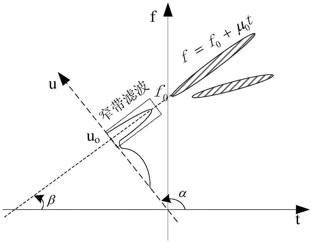 Cyclic frequency extraction method for characteristic components of transient conditions of gearbox