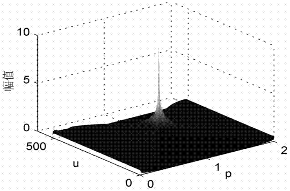 Cyclic frequency extraction method for characteristic components of transient conditions of gearbox