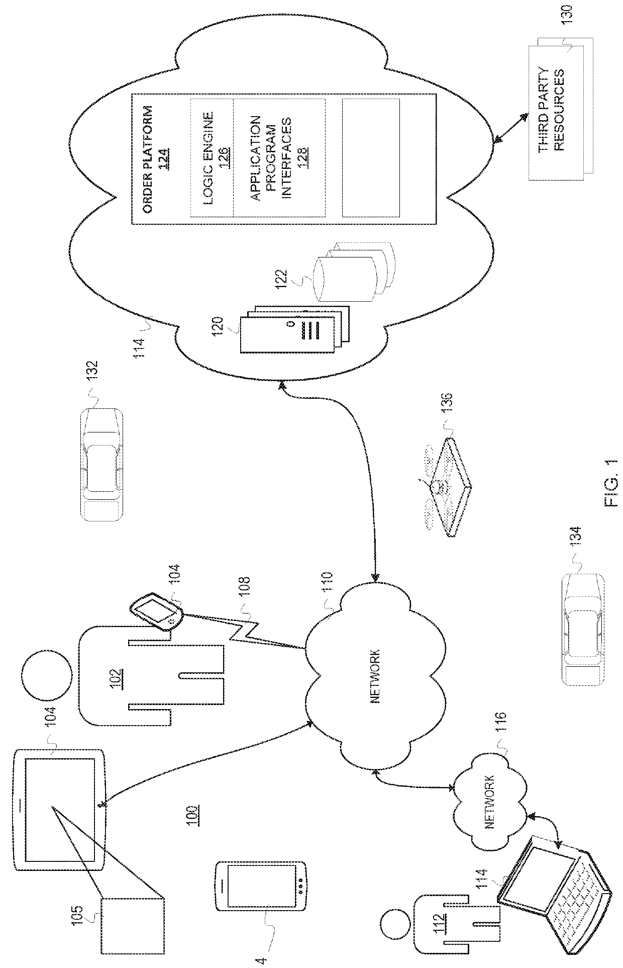 Secure Network Based Order Confirmation, Transportation, and Delivery Processes Utilizing Logistics Automation