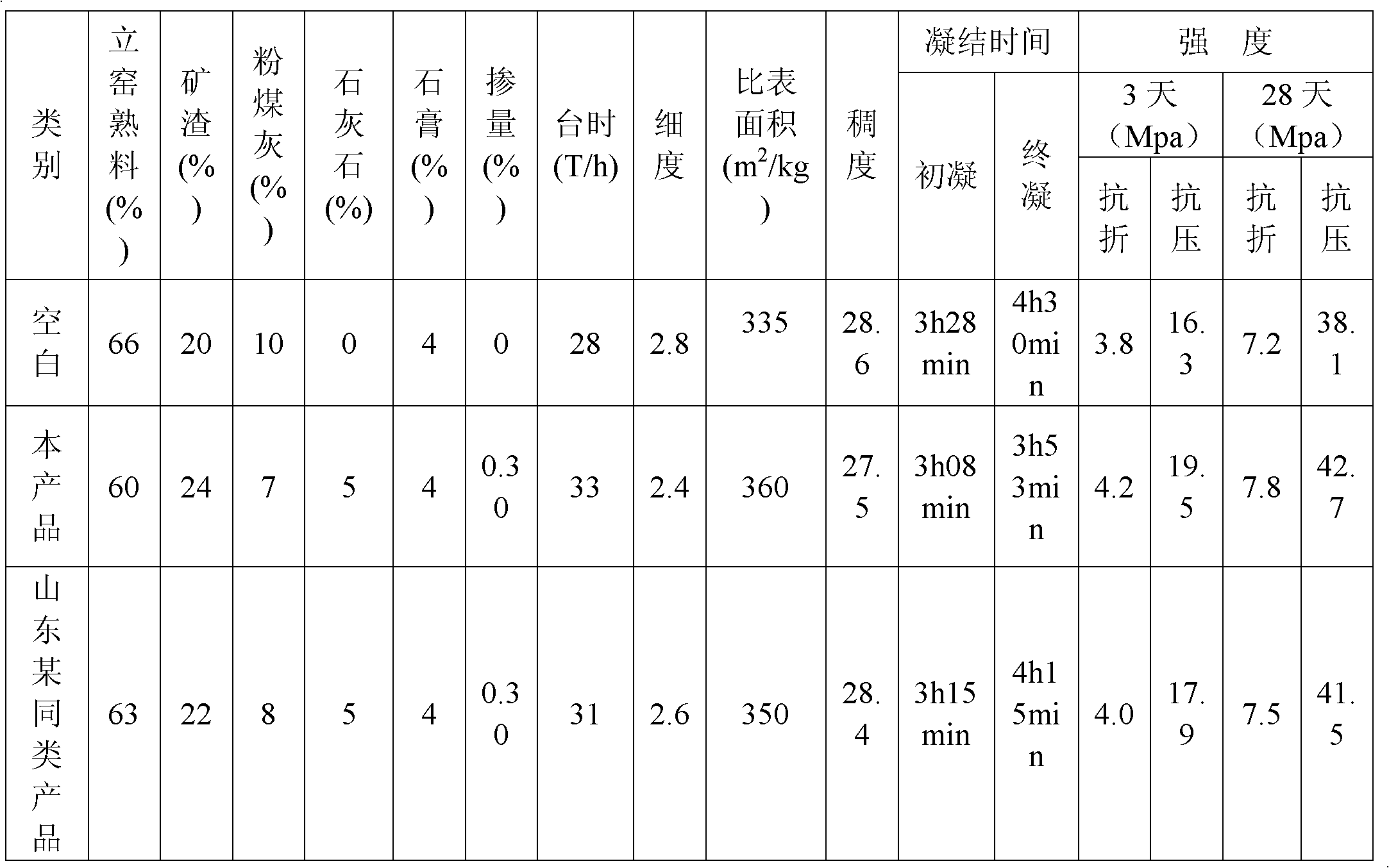 Composite cement grinding aid and preparation method thereof