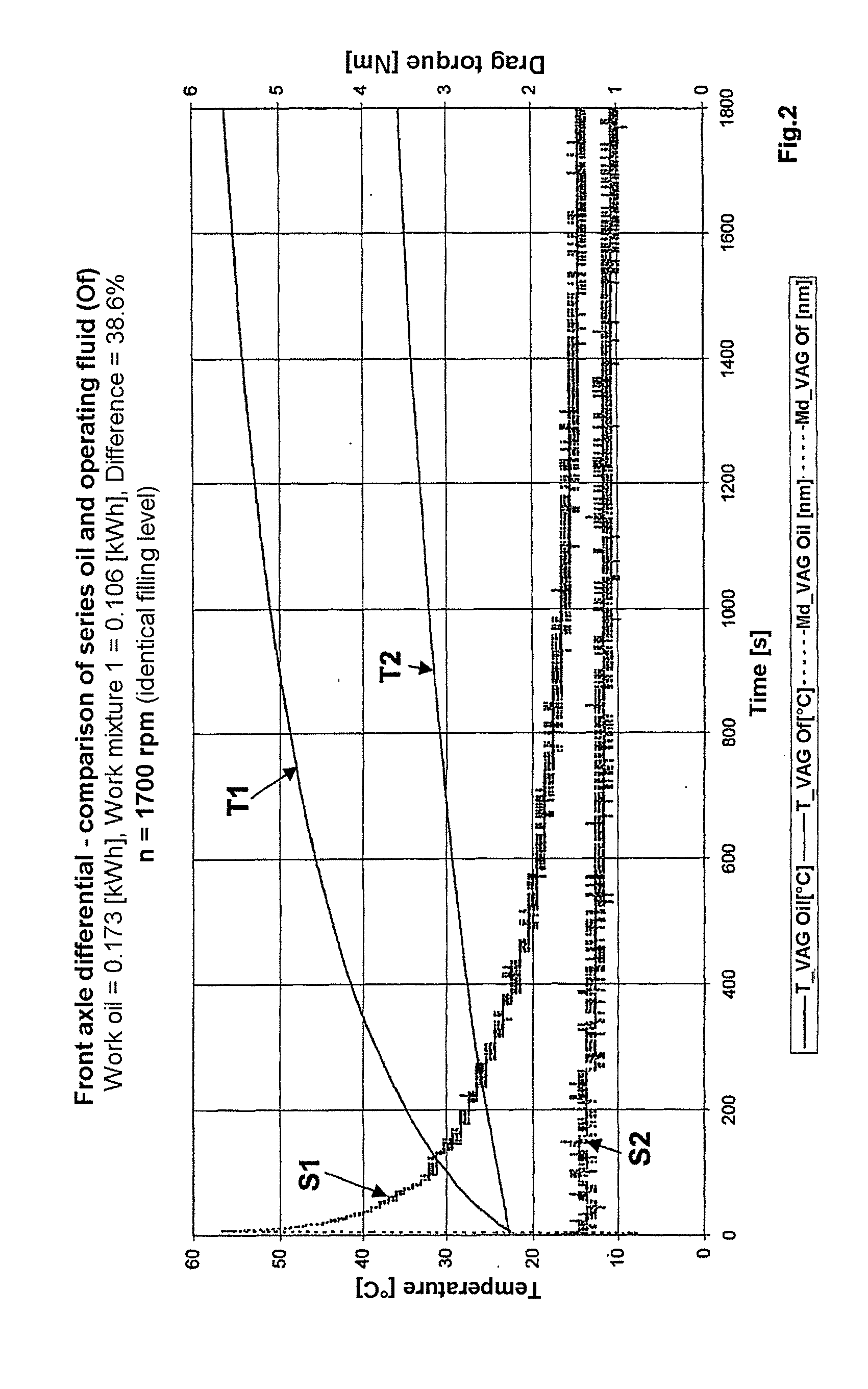 Operable transmission, working fluid for such a transmission, and method for commissioning the same