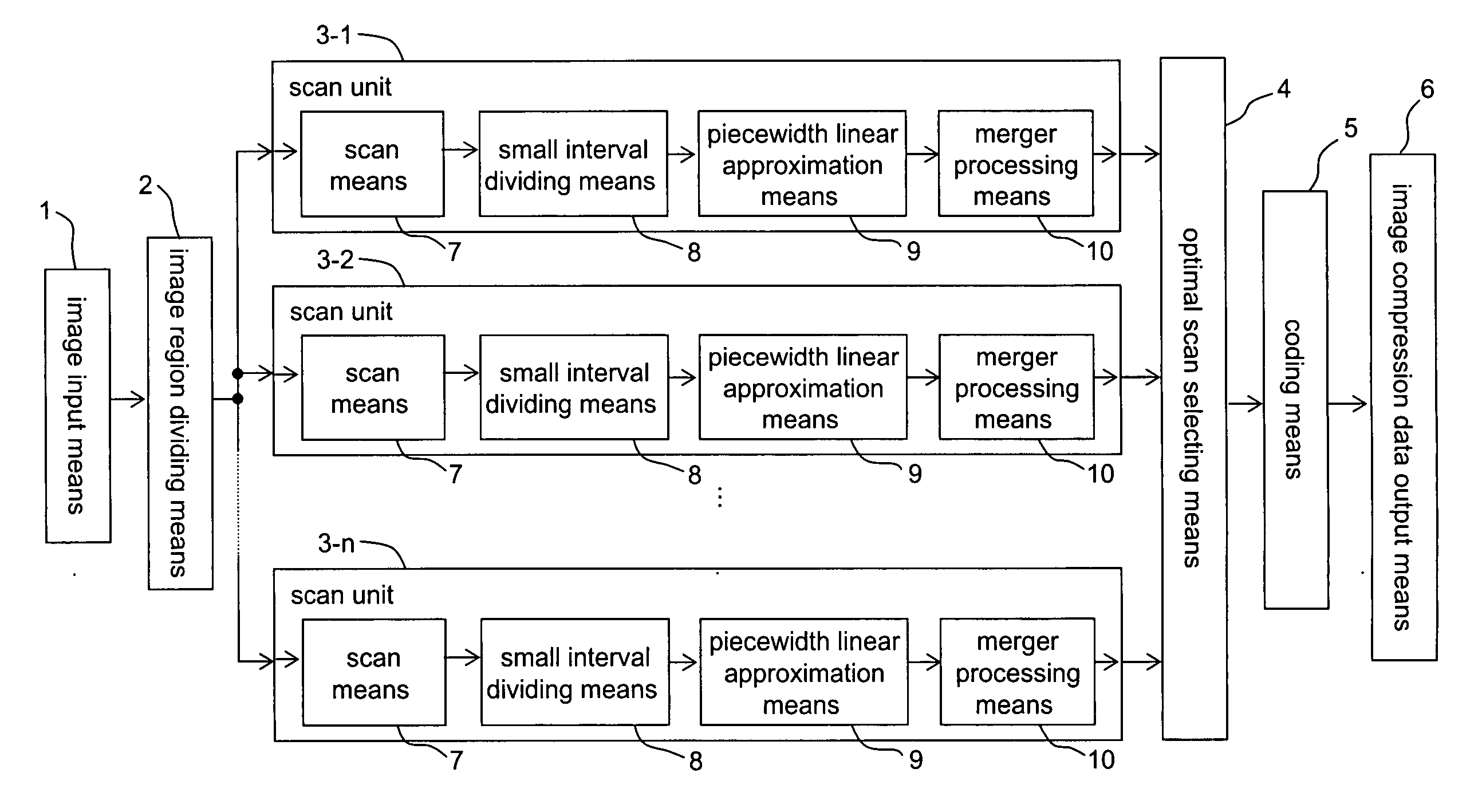 Apparatus and method for image coding