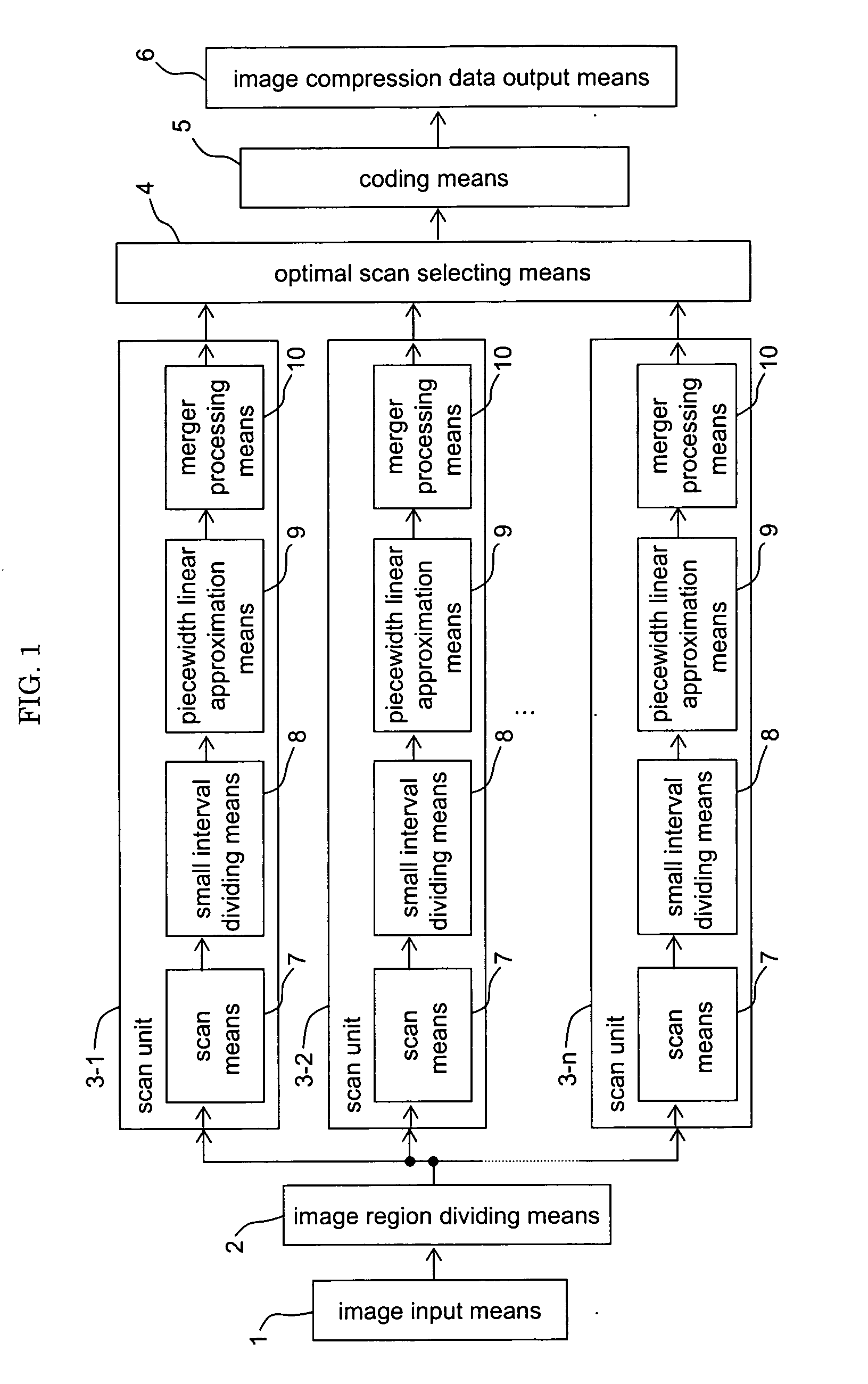 Apparatus and method for image coding