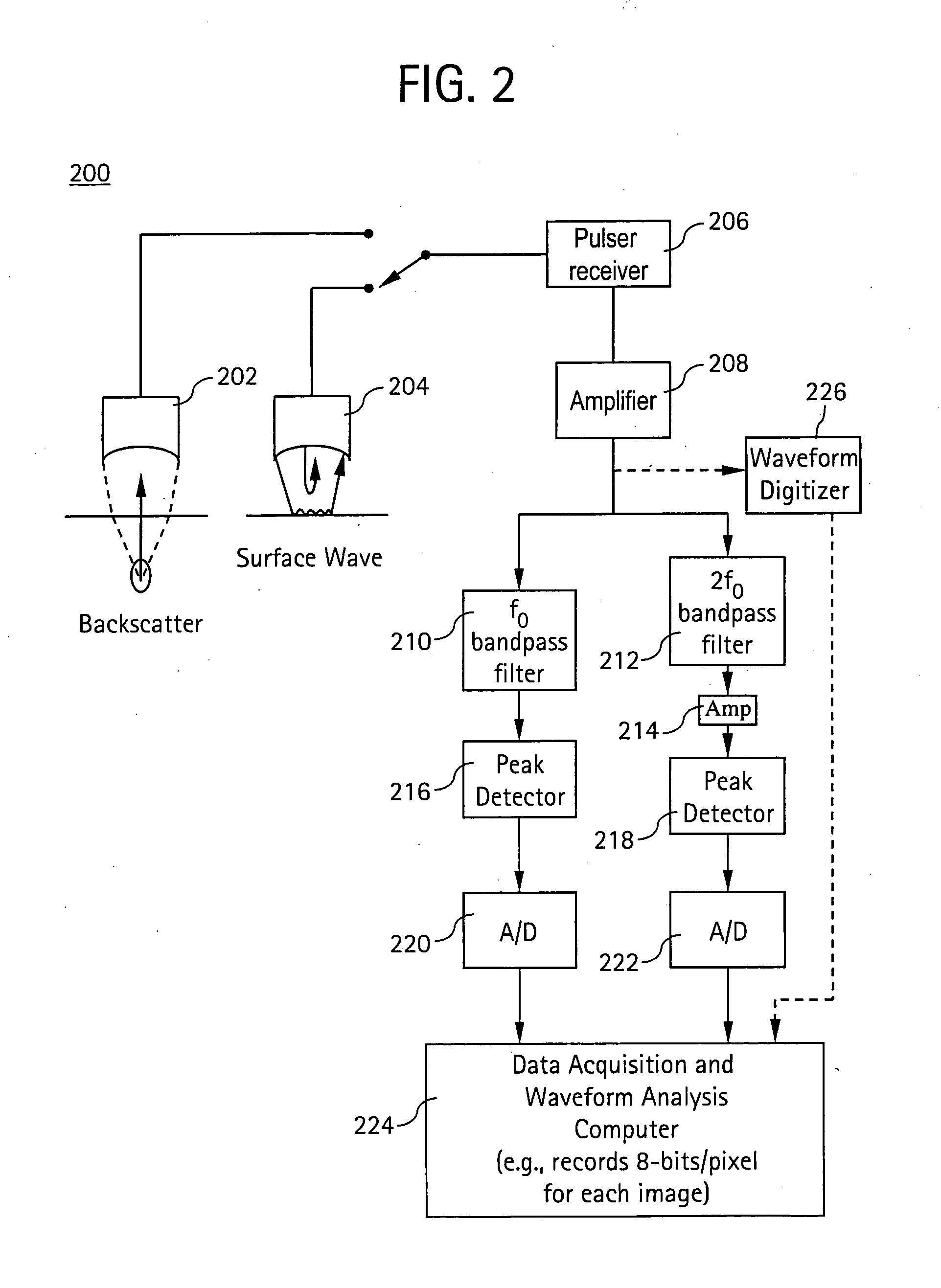 Inspection method and apparatus for determining incipient mechanical failure