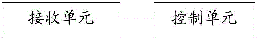 Remote control switch and control method