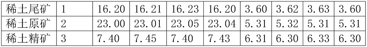 A method for continuous determination of rare earth oxide, calcium oxide, magnesium oxide and barium oxide in rare earth concentrate