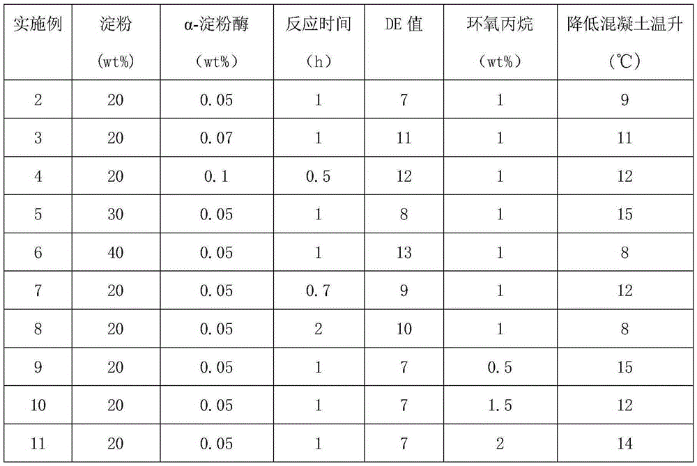 A concrete hydration heat inhibiting material