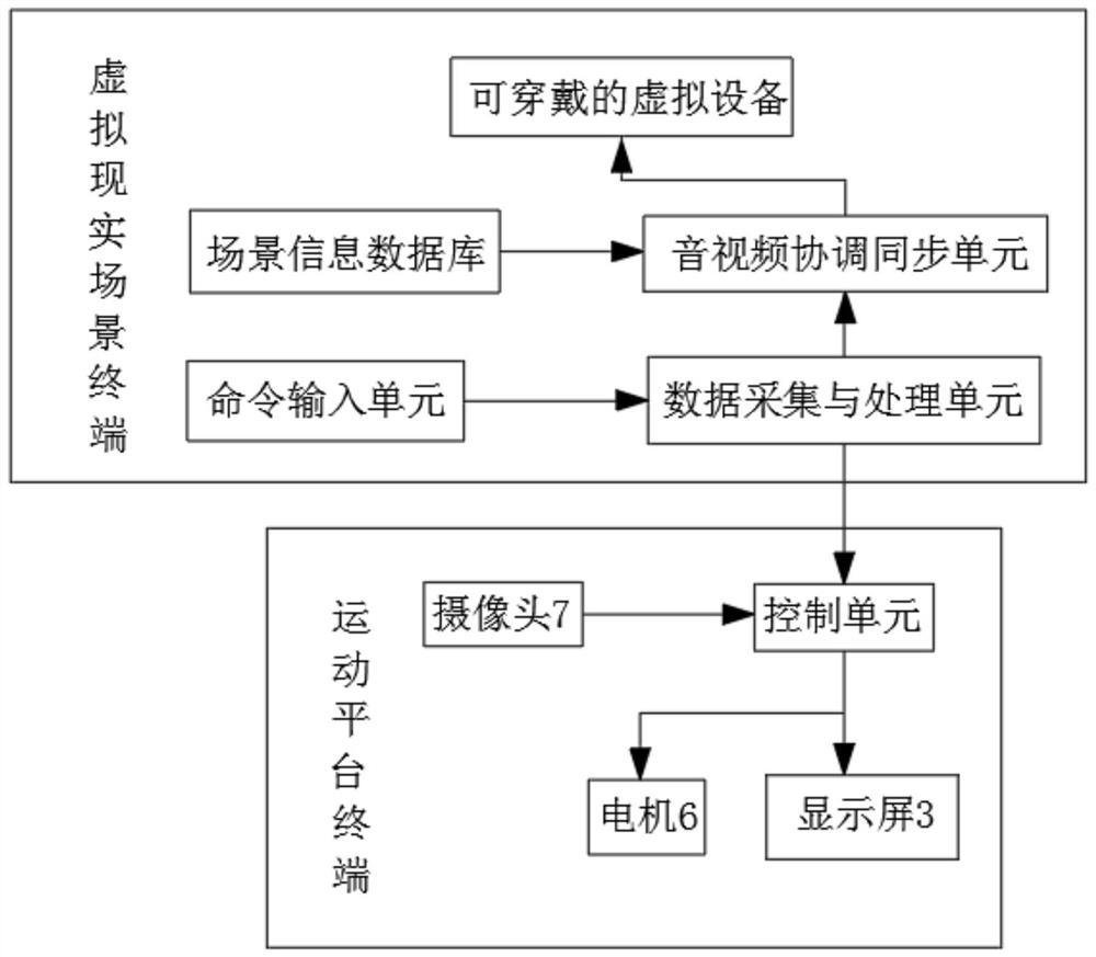 Live-action simulation training teaching system