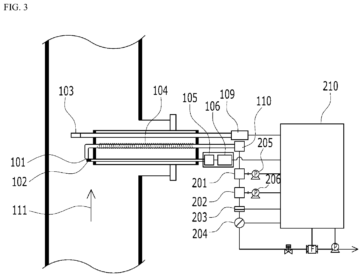 Continuous isokinetic sample device for stack gas having suction nozzle to which sectional area control device is attached, and automatic continuous measurement system for fine dust in stack gas comprising same combined therewith