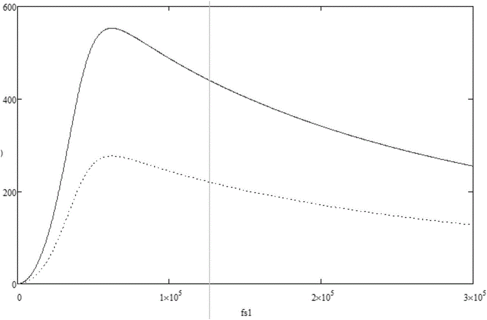 System and method for implementing ultra-wide output voltage range on basis of LLC topology