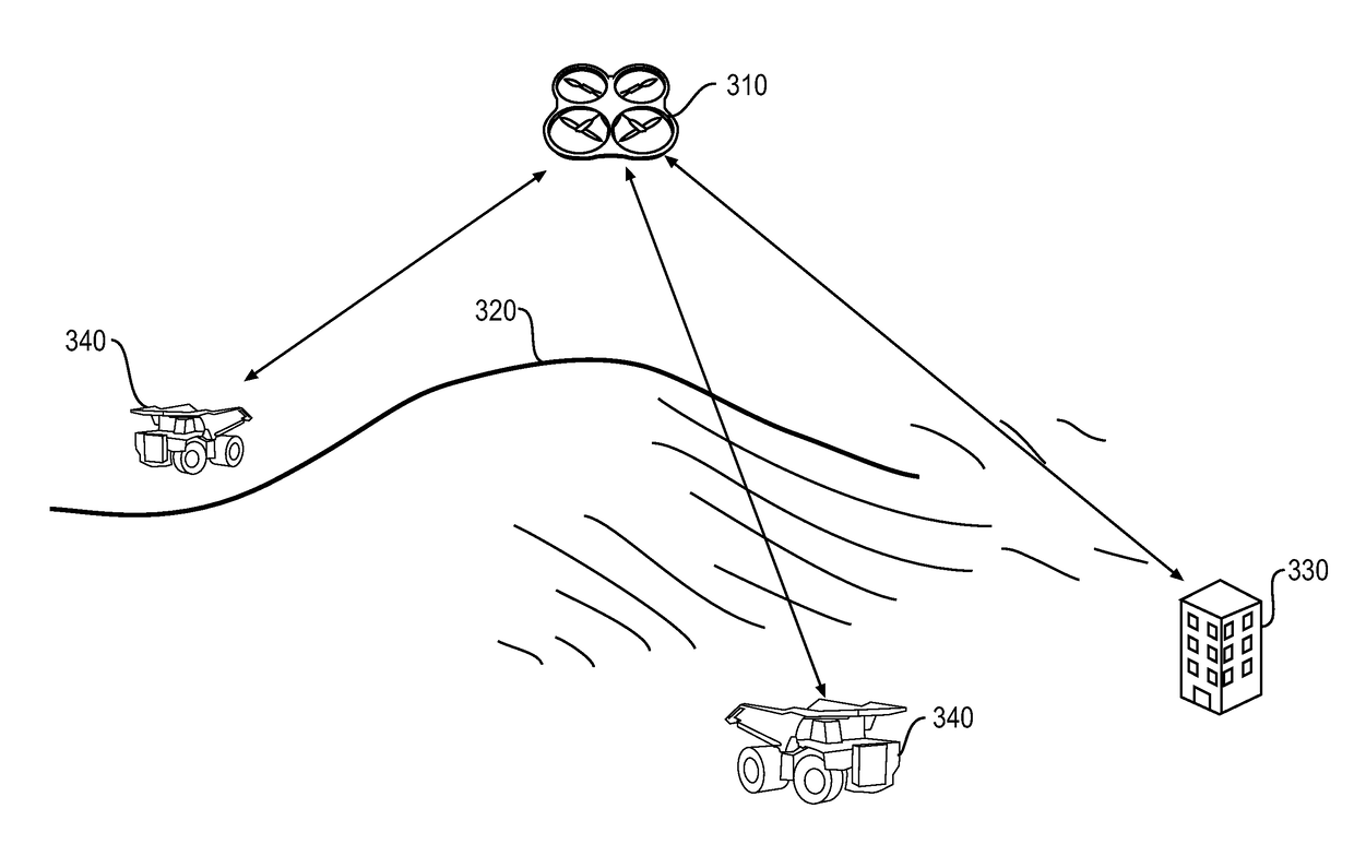 Augmented communication and positioning using unmanned aerial vehicles