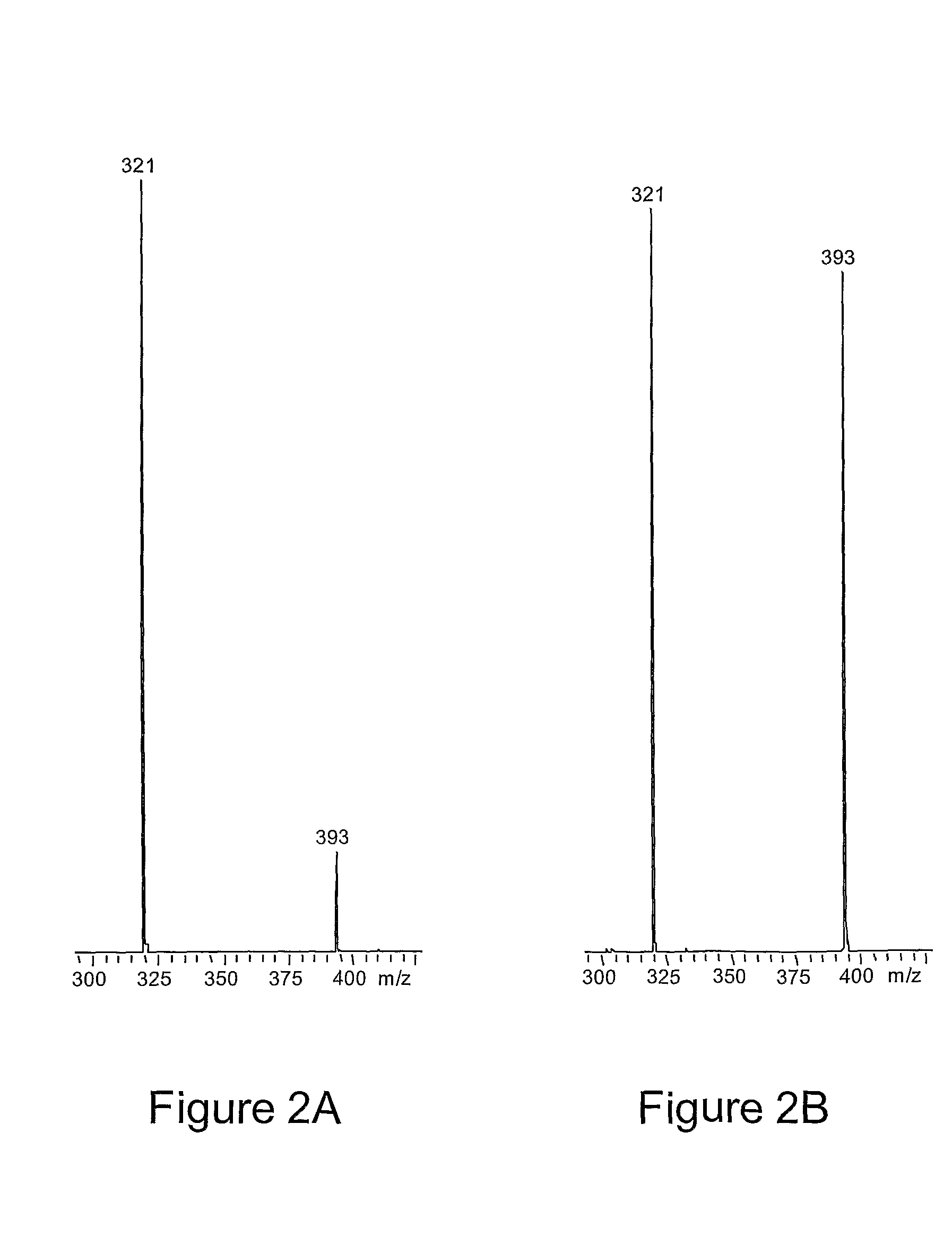 Method for separation of molecules