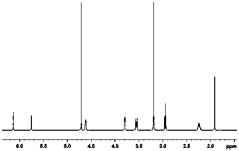 A kind of temperature-resistant tackifier copolymerized association and preparation method thereof