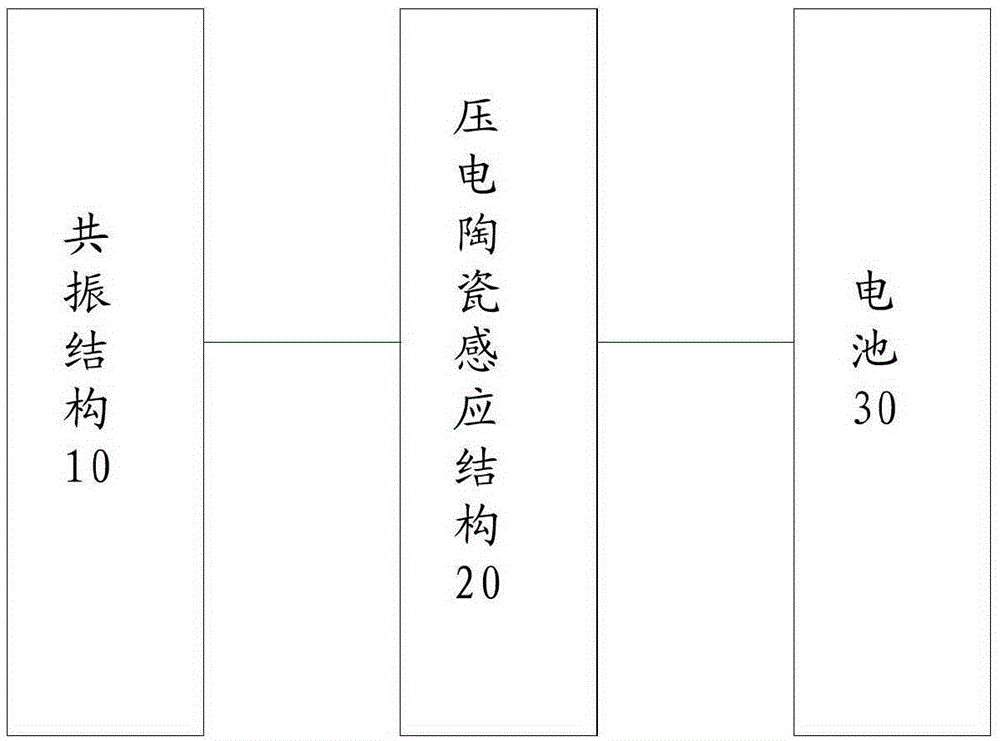 Electronic device, charging method thereof, and ultrasonic wave generating device and method