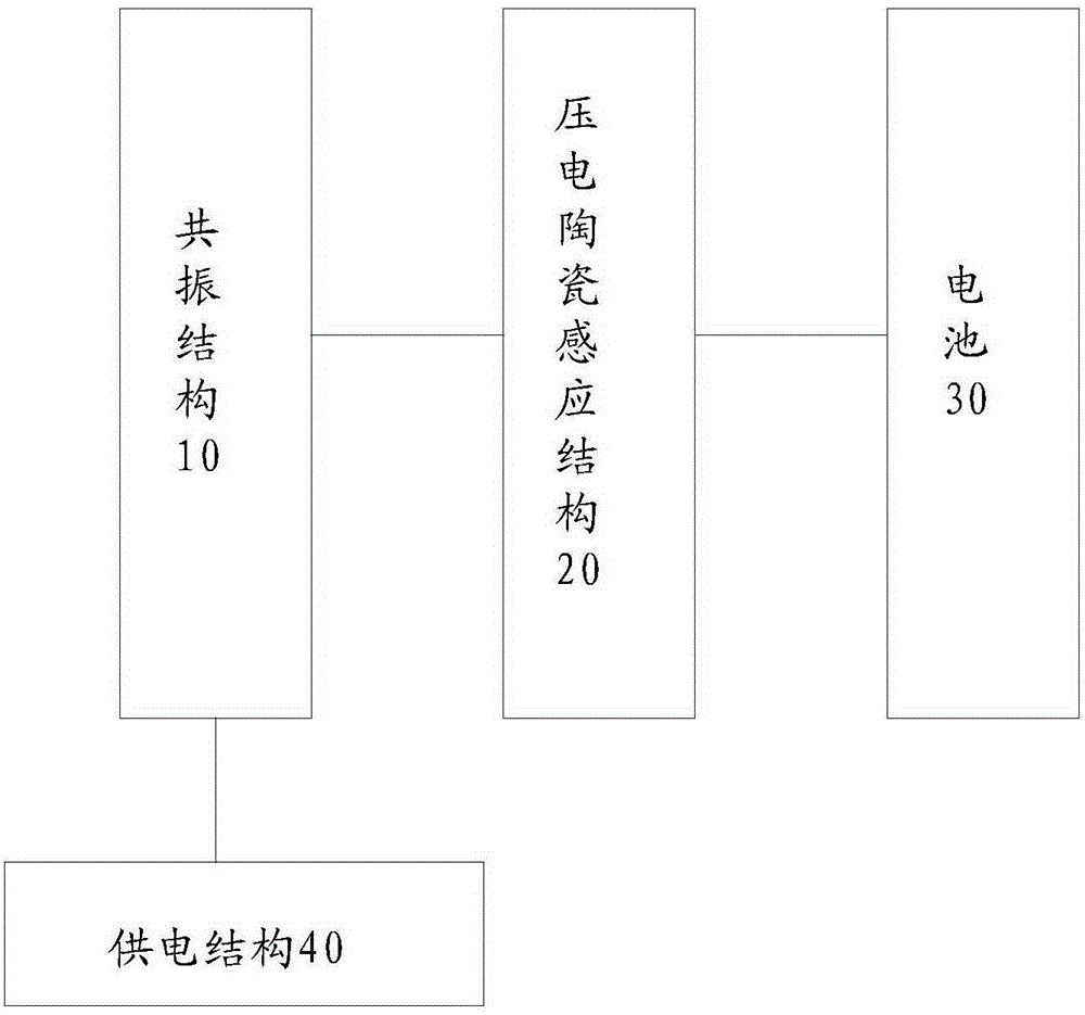 Electronic device, charging method thereof, and ultrasonic wave generating device and method