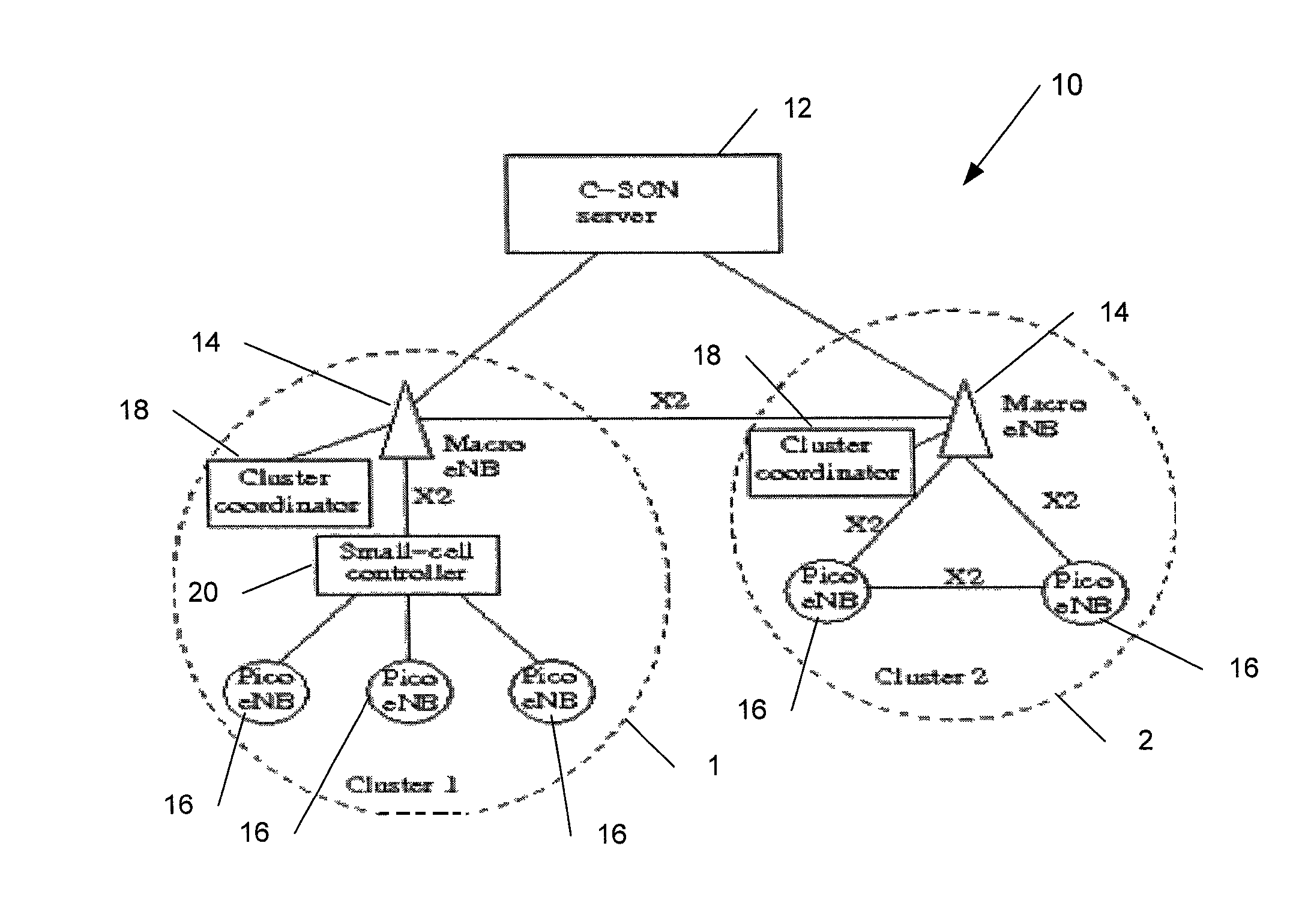 Hierarchical network and interference management