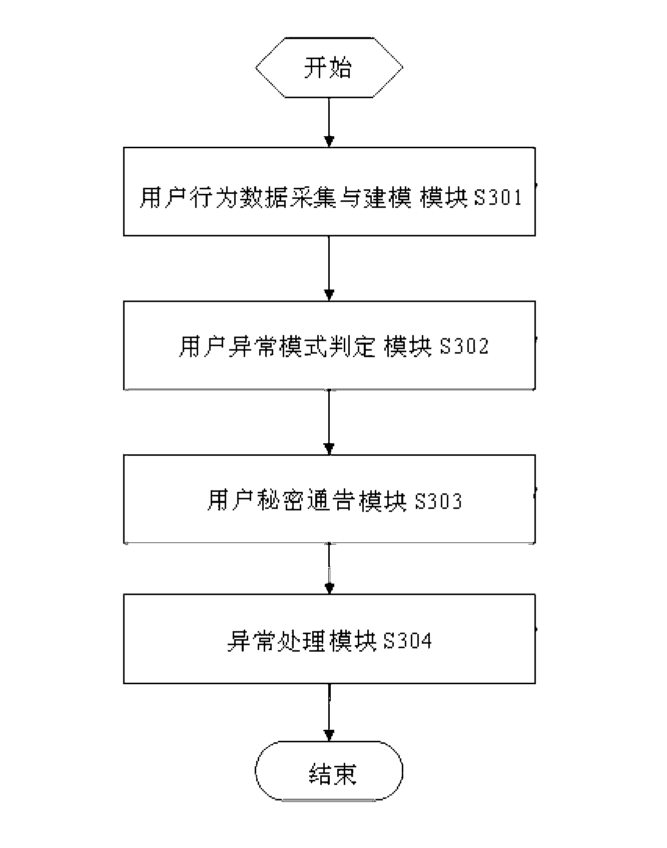 Protecting and tracking method for primary information of mobile terminal based on user behavior pattern