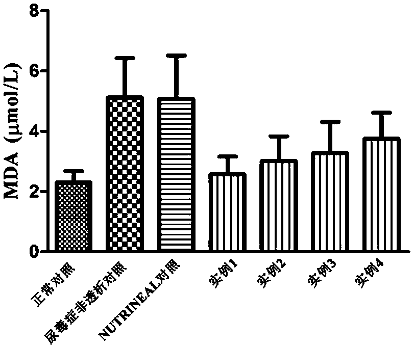 Novel amino acid peritoneal dialysate