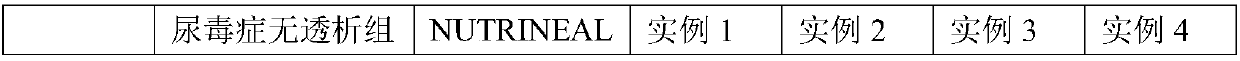 Novel amino acid peritoneal dialysate